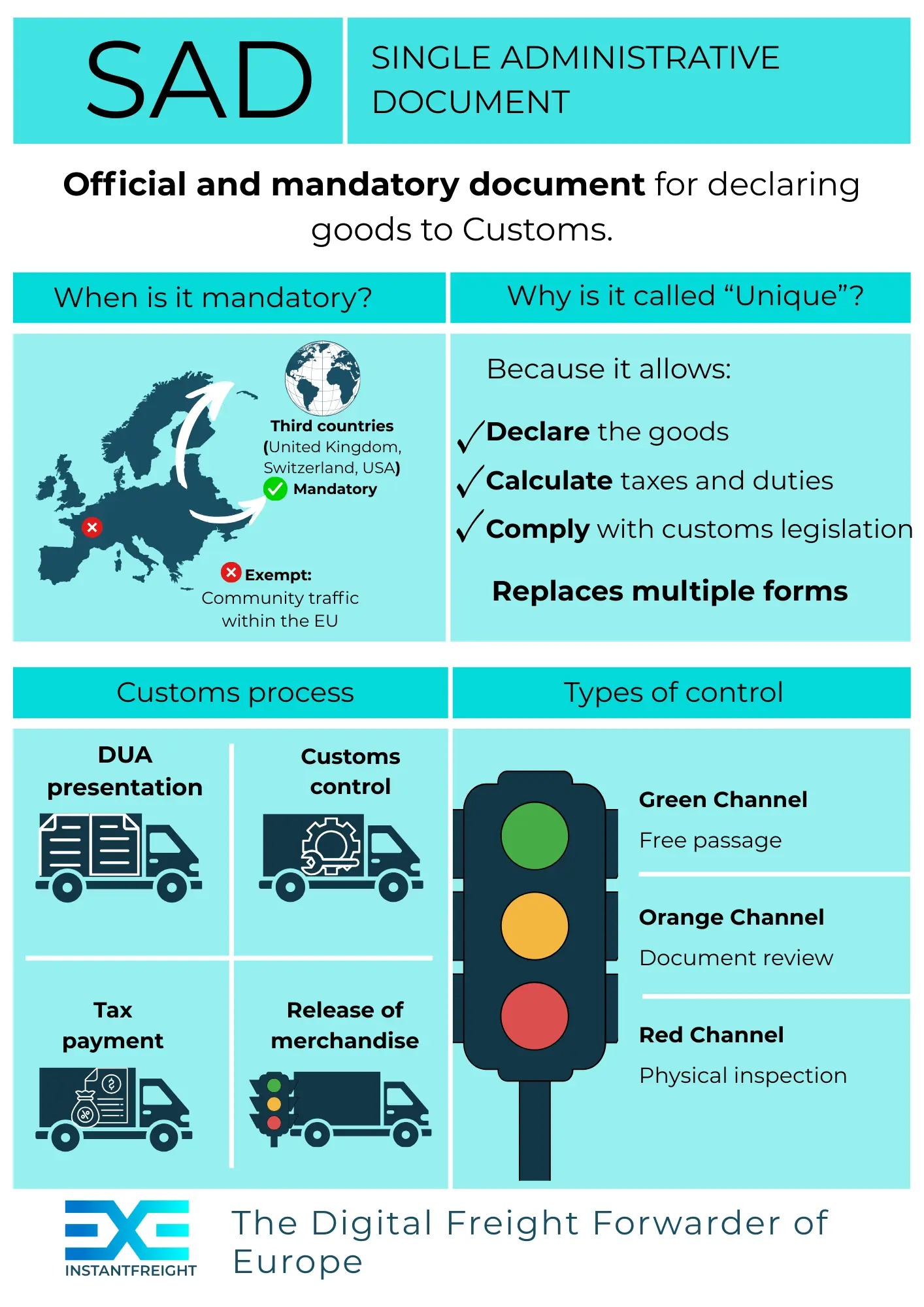Infographic of the Single Administrative Document (SAD)