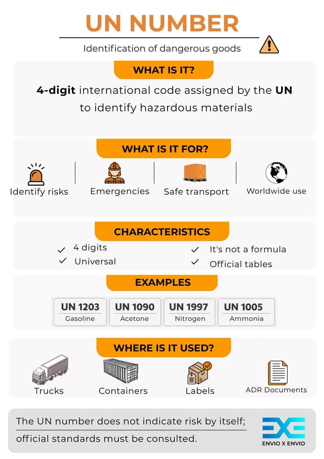 UN Number & ADR Labelling | Complete Guide to Dangerous Goods Signage