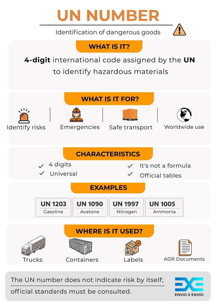 UN Number & ADR Labelling | Complete Guide to Dangerous Goods Signage