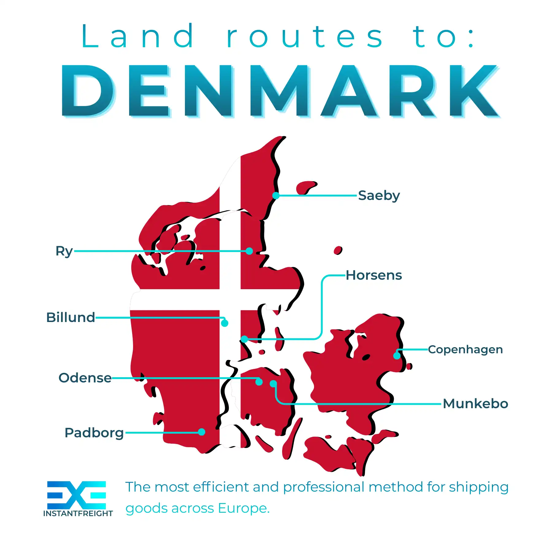 Infographic map of Denmark displaying "Land pathways to Denmark" and logistics services. The image Should be lazy loading to optimize web core vitals.