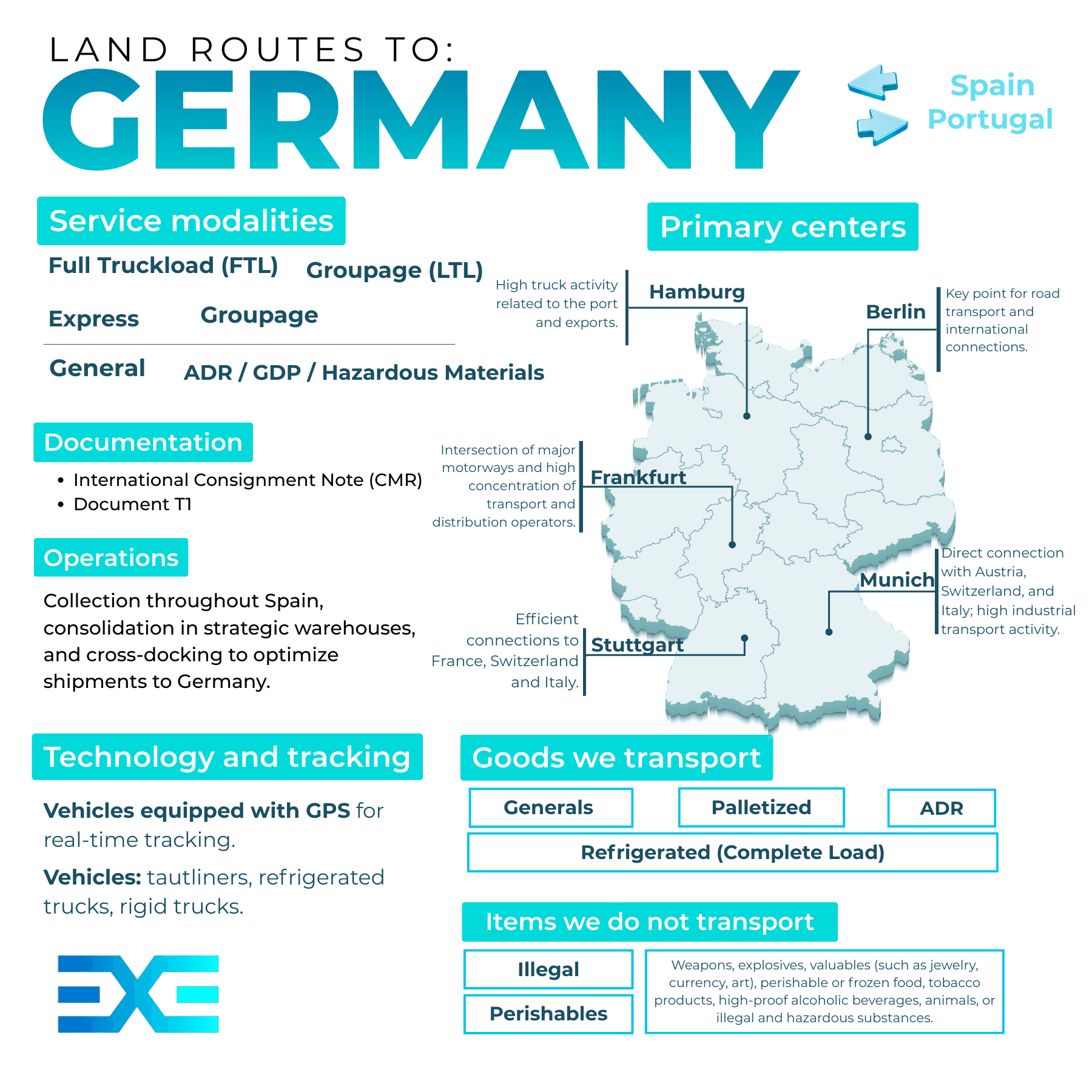country.infographic.alt