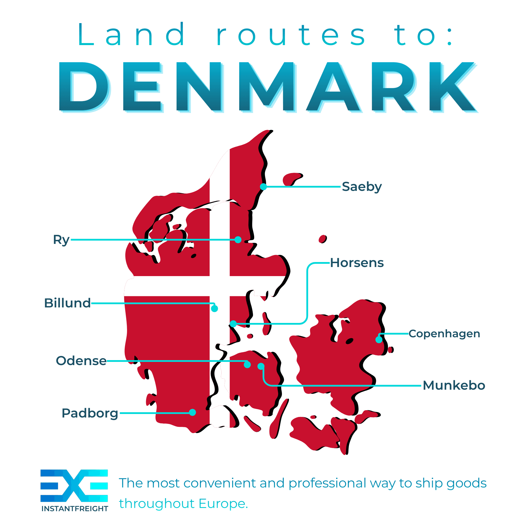 Infographic map of Denmark displaying "Land pathways to Denmark" and logistics services. The image Should be lazy loading to optimize web core vitals.