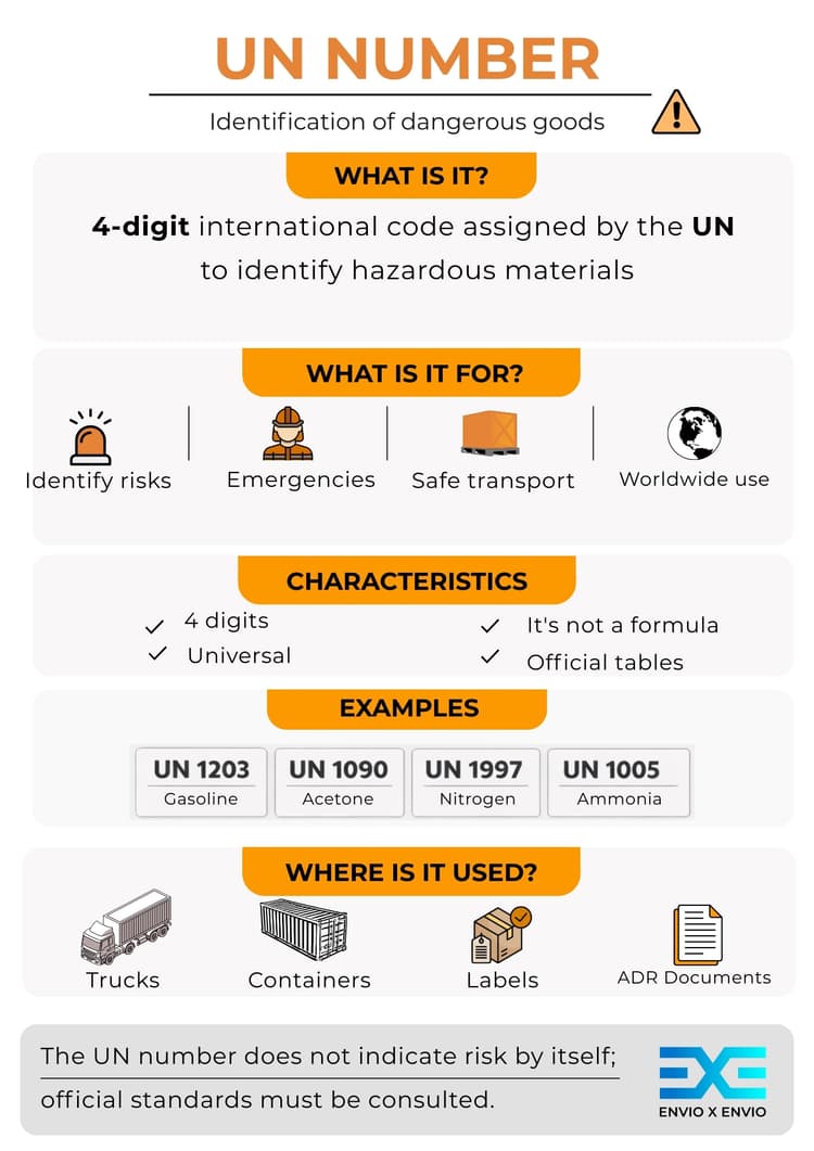 Adr Code UN Number & ADR Labelling | Complete Guide to Dangerous Goods Signage