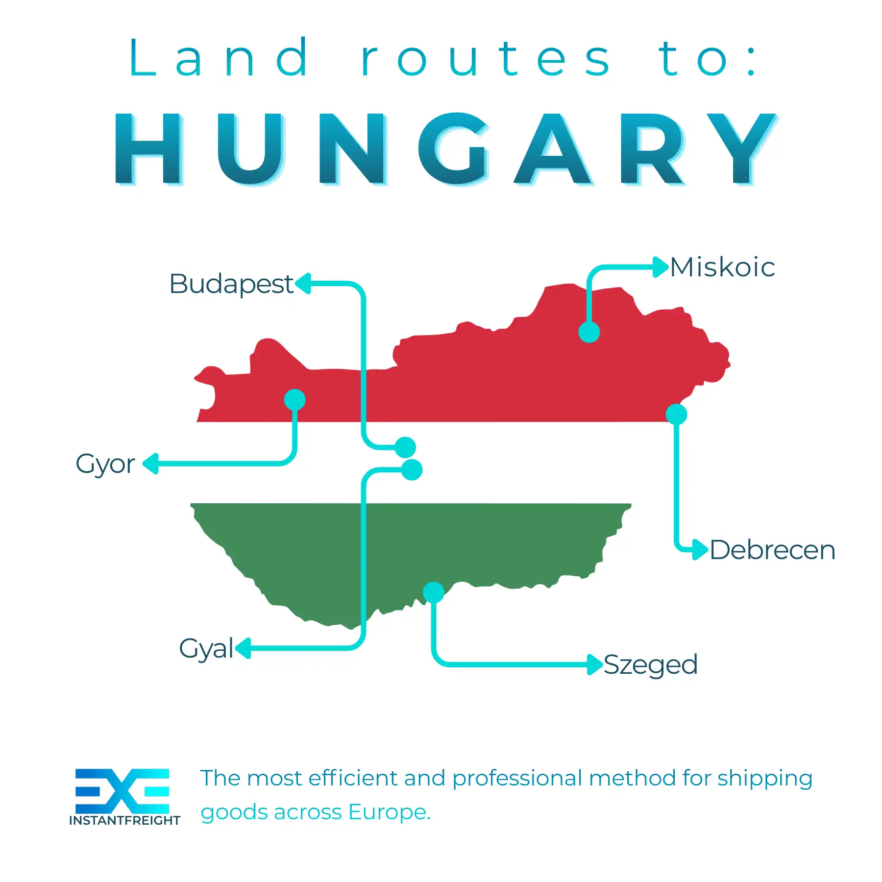Infographic of freight transport to Hungary
