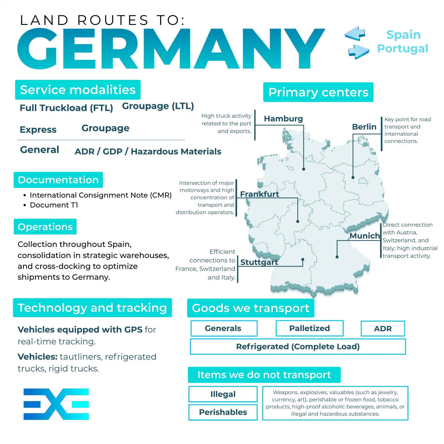 Infographic of freight transport to Germany