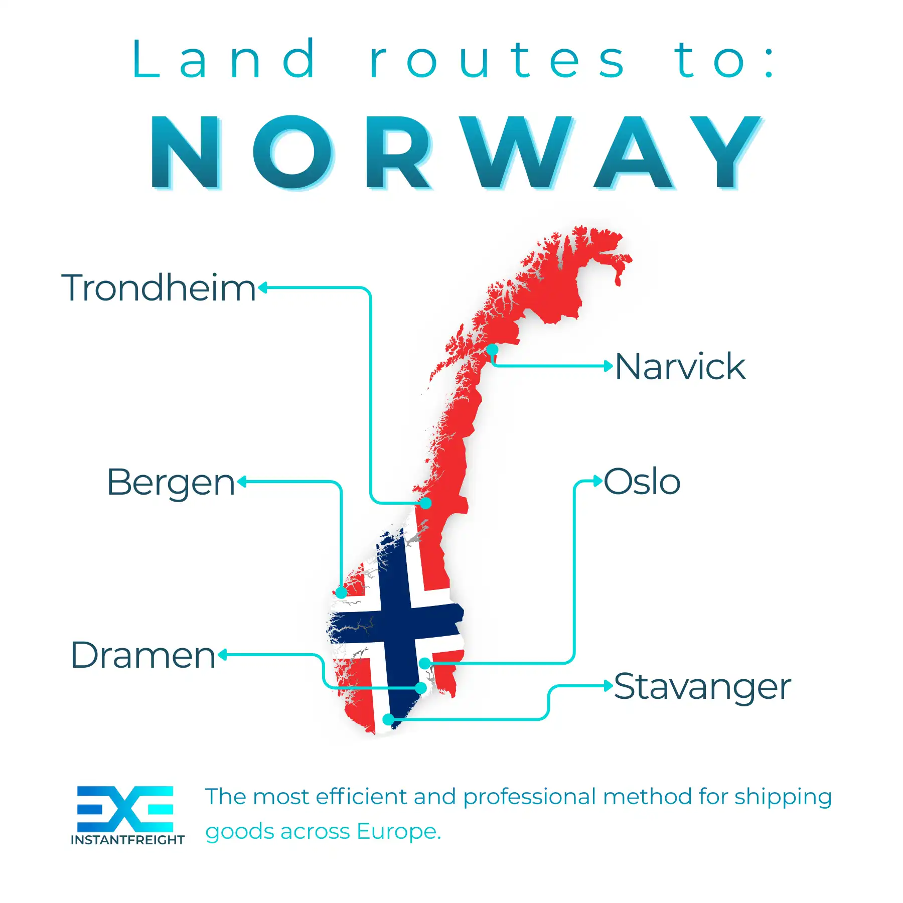 Infographic of freight transport to Norway