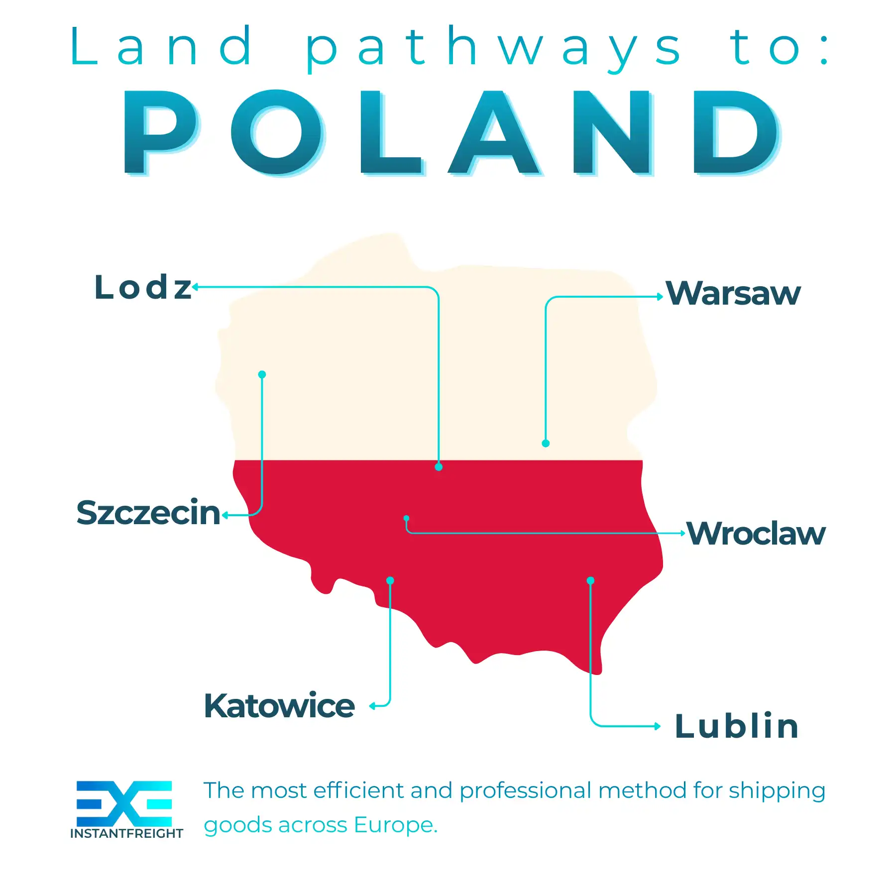 Infographic of freight transport to Poland