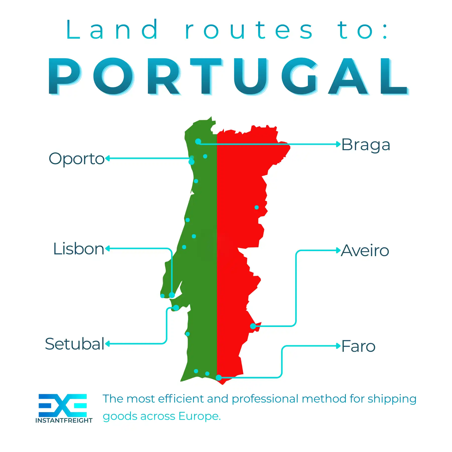 Infographic of freight transport to Portugal